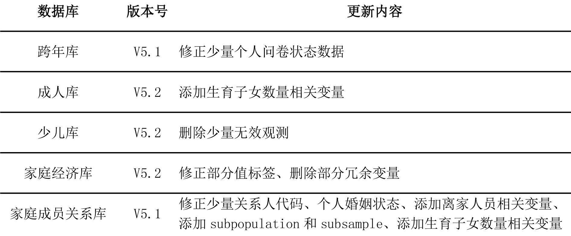 数据更新说明文档-1.jpg