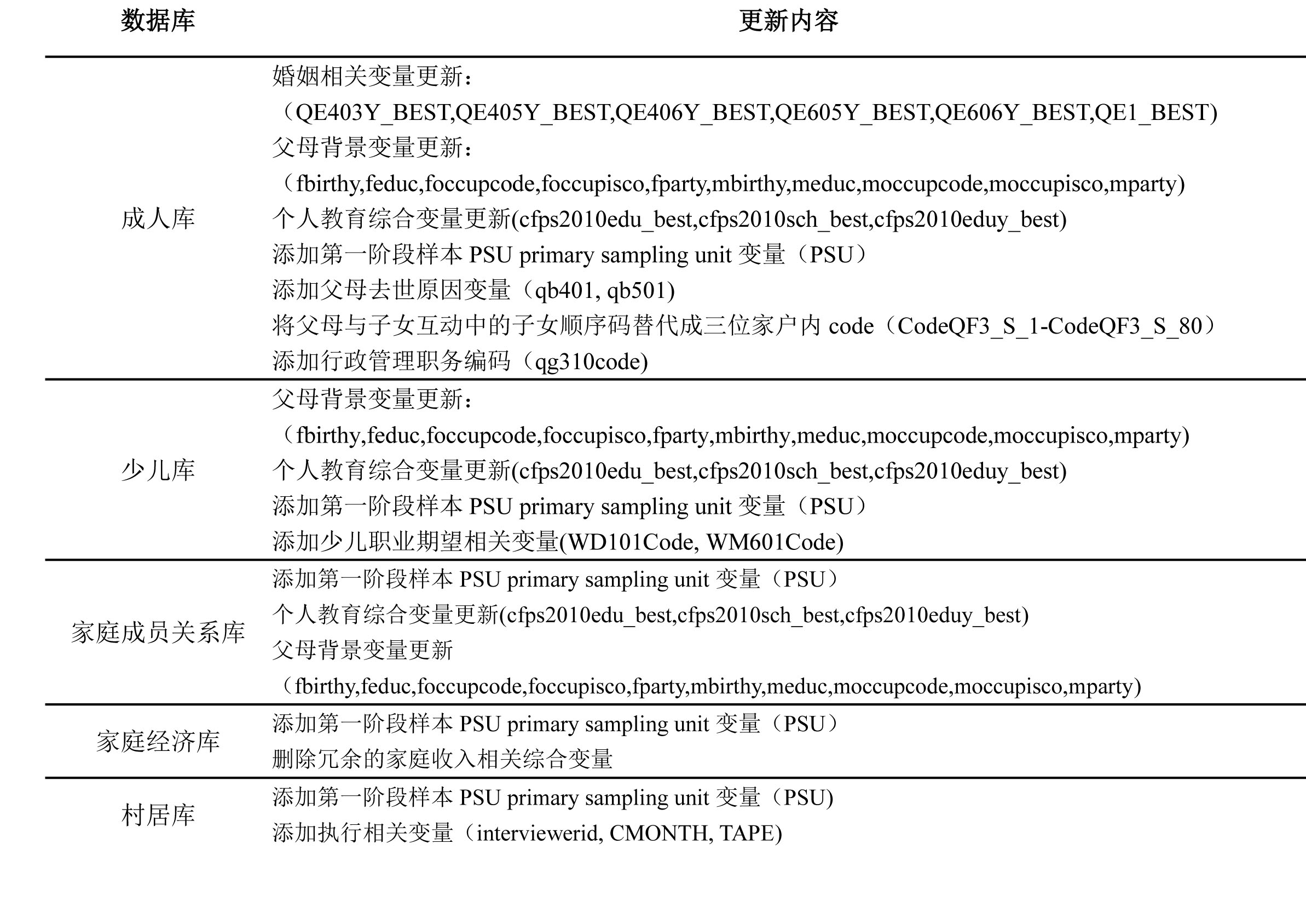 数据更新说明文档-2.jpg