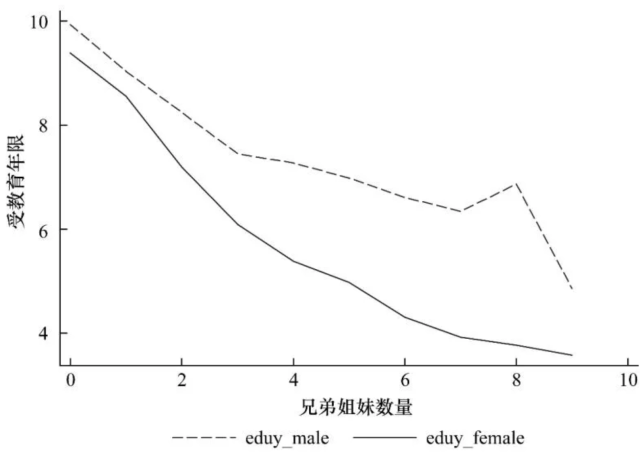 有兄弟对女性图1.png